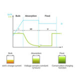 CORE 12V 40A DC-DC Battery Charger - immagine 2