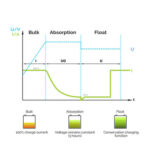 CORE 12V 60A DC-DC Battery Charger - immagine 2
