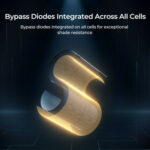 REGO 12V 150W Pannello Solare Flessibile Ultraleggero - immagine 8