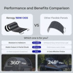 REGO 12V 150W Pannello Solare Flessibile Ultraleggero - immagine 10